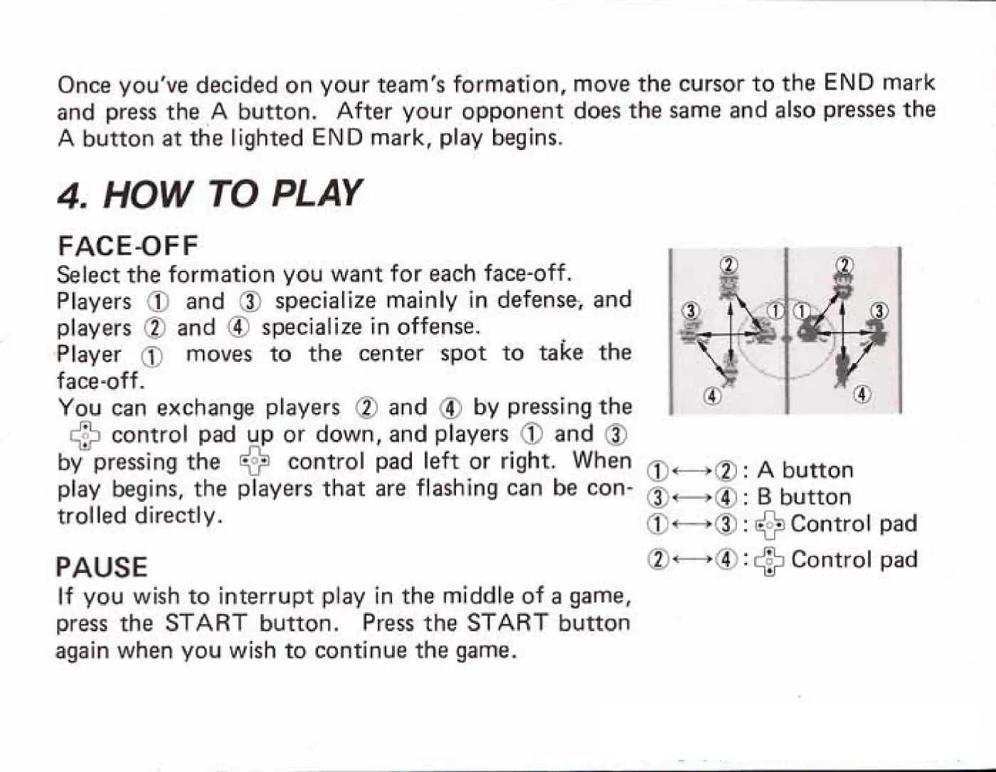 Page 7 of the Ice Hockey manual: Once you've decided on your team’s formation, move the cursor to the END mark and press the A button. After your opponent does the same and also presses the A button at the lighted END mark, play begins. 4. HOW TO PLAY FACE-OFF Select the formation you want for each face-off. Players 1) and (3) specialize mainly in defense, and players @) and @) specialize in offense. Player (7) moves to the…
